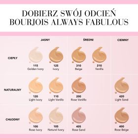 3616302732722_bourjois_always_fabulous_podkład_105_natural_ivory