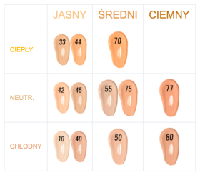 3614225851629_Max_Factor_Facefinity_All_Day_55_podkład_fluid
